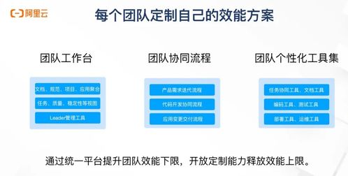 高效研發(fā)運(yùn)維體系構(gòu)建的流程和方法論