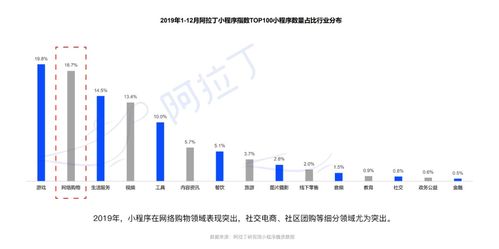 拉新立漲10倍 一篇get運(yùn)營(yíng)必備小程序知識(shí)