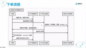 小程序 云開(kāi)發(fā) 實(shí)現(xiàn)微信支付 下